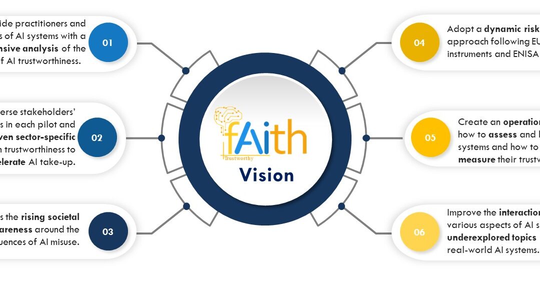 FAITH’s vision